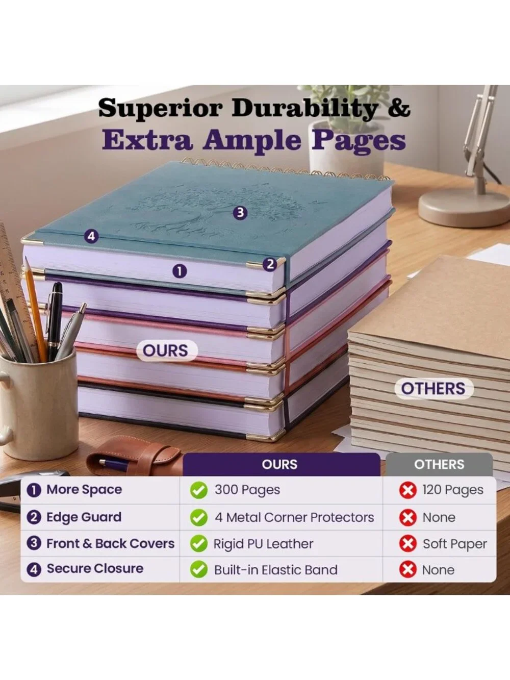 Large Hardcover Blank Notebook Journal | 300 Pages No Bleed Thick Paper, Lay
